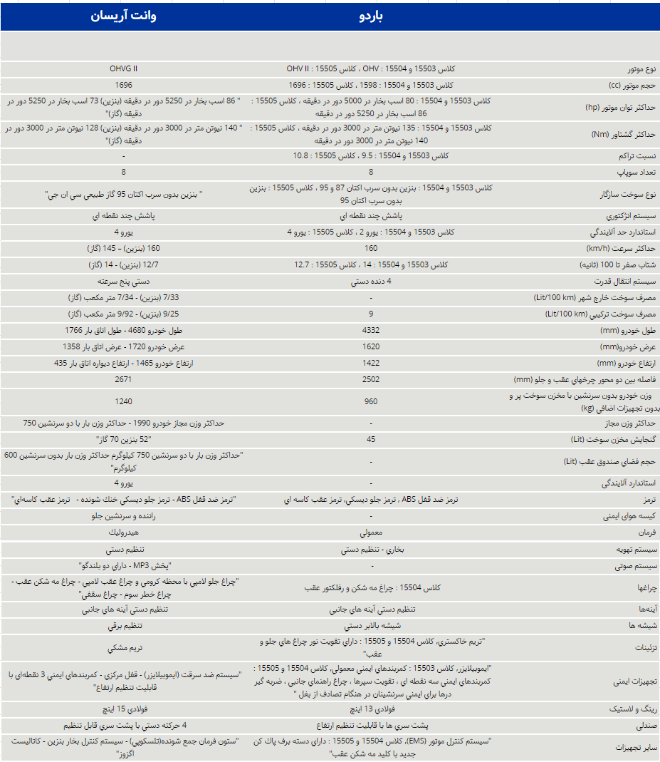 تفاوت وانت آریسان با وانت پیکان